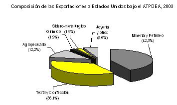 TLC EEUU-Per&uacute;